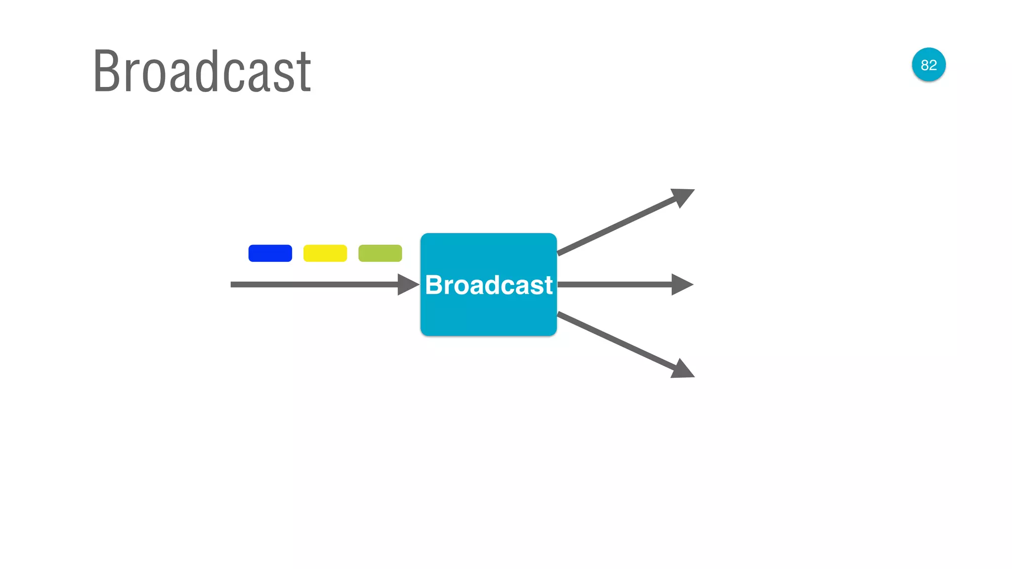 82
Broadcast
Broadcast
 