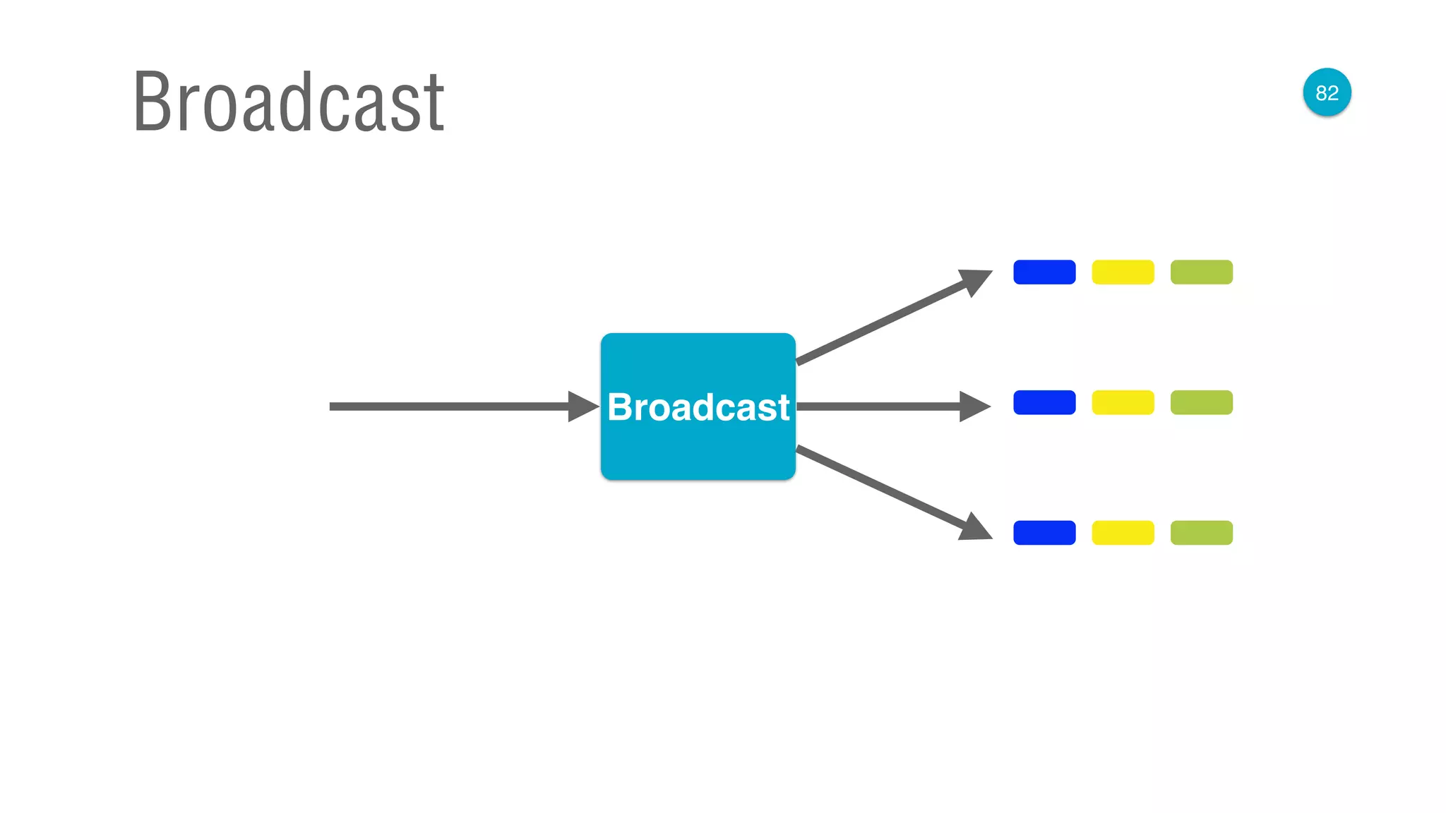 82
Broadcast
Broadcast
 