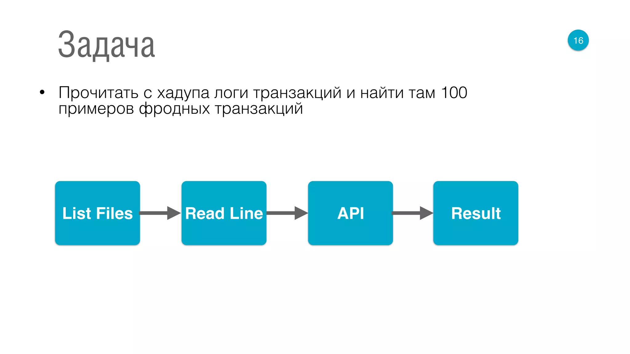 • Прочитать с хадупа логи транзакций и найти там 100
примеров фродных транзакций
16
Задача
List Files APIRead Line Result
 