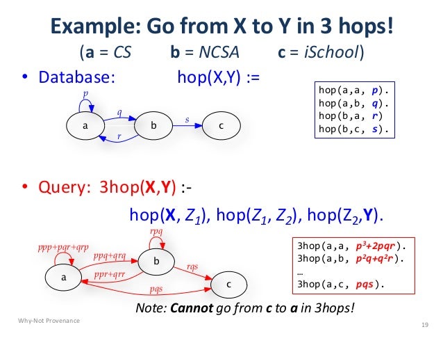 Why Not Provenance Through Game Semantics