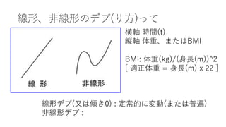 線形、⾮線形のデブ(り⽅)って
線形デブ(⼜は傾き0) : 定常的に変動(または普遍)
⾮線形デブ :
横軸 時間(t)
縦軸 体重、またはBMI
BMI: 体重(kg)/(⾝⻑(m))^2
[ 適正体重 = ⾝⻑(m) x 22 ]
 