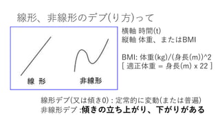 線形、⾮線形のデブ(り⽅)って
線形デブ(⼜は傾き0) : 定常的に変動(または普遍)
⾮線形デブ :傾きの⽴ち上がり、下がりがある
横軸 時間(t)
縦軸 体重、またはBMI
BMI: 体重(kg)/(⾝⻑(m))^2
[ 適正体重 = ⾝⻑(m) x 22 ]
 
