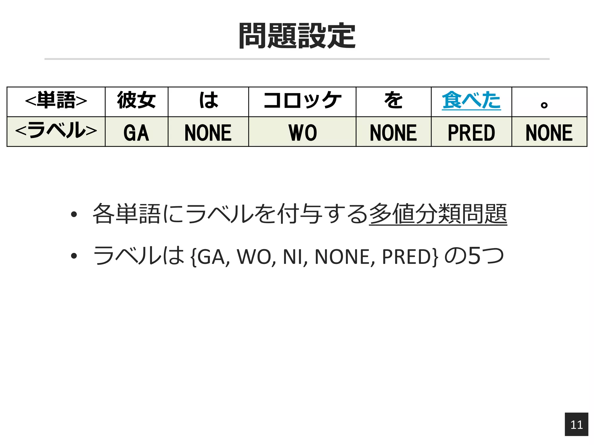 問題設定
11
<単語> 彼女 は コロッケ を 食べた 。
<ラベル> GA NONE WO NONE PRED NONE
• 各単語にラベルを付与する多値分類問題
• ラベルは {GA, WO, NI, NONE, PRED} の5つ
 