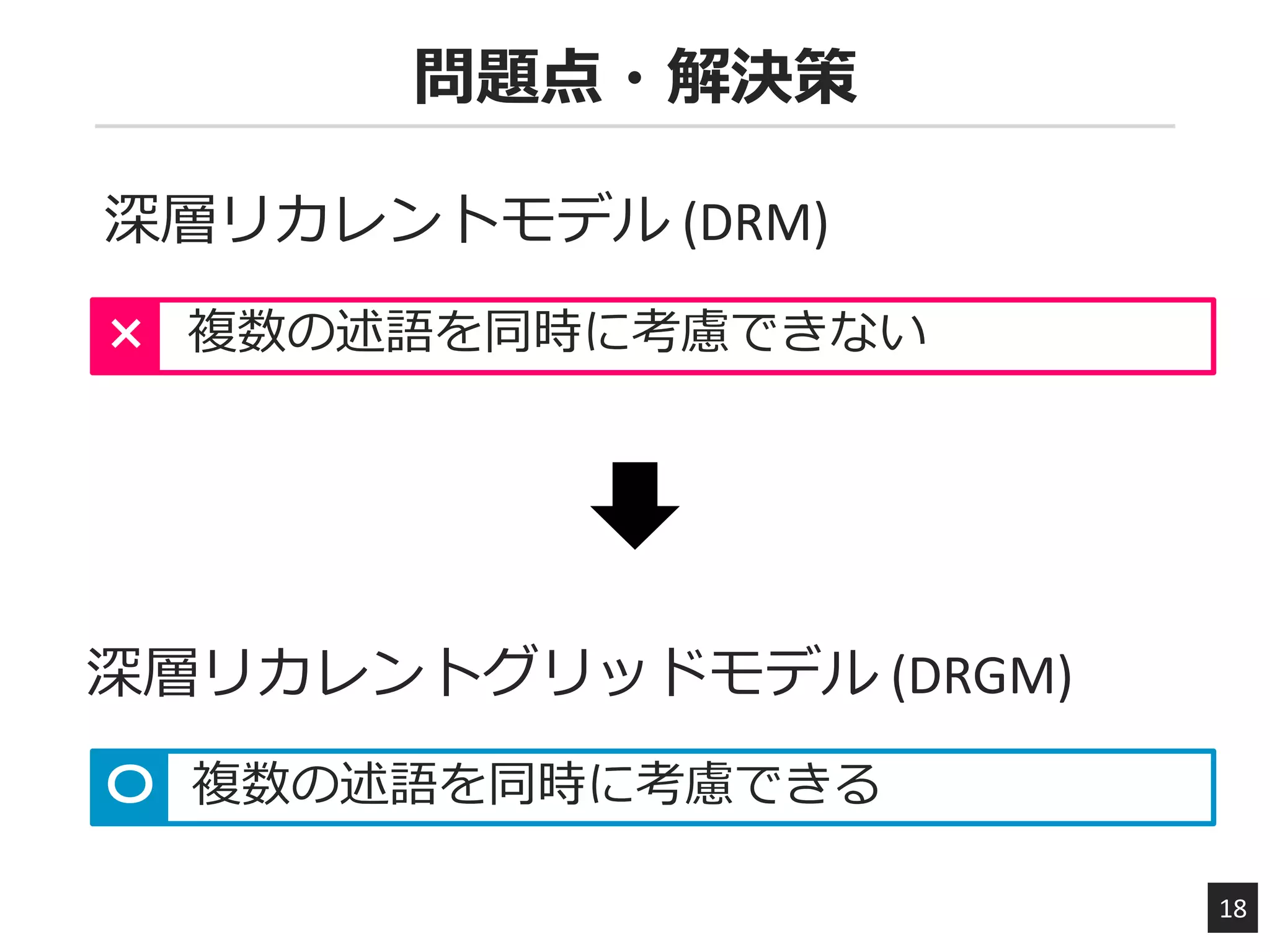 問題点・解決策
18
深層リカレントモデル (DRM)
複数の述語を同時に考慮できない×
複数の述語を同時に考慮できる〇
深層リカレントグリッドモデル (DRGM)
 
