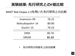 実験結果: 先行研究とのF値比較
29
Imamura+ 09 78.15
Matsubayashi+ 14 80.90
Ouchi+ 15 79.23
DRM 80.70
DRGM 81.22
NAIST Text Corpus 1.5を用い...