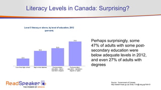 Literacy Levels in Canada: Surprising?
Source: Government of Canada,
http://www4.hrsdc.gc.ca/.3ndic.1t.4r@-eng.jsp?iid=31
Perhaps surprisingly, some
47% of adults with some post-
secondary education were
below adequate levels in 2012,
and even 27% of adults with
degrees
 