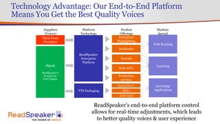 Technology Advantage: Our End-to-End Platform
Means You Get the Best Quality Voices
ReadSpeaker’s end-to-end platform control
allows for real-time adjustments, which leads
to better quality voices & user experience
ReadSpeaker
Enterprise
Platform
Enterprise
Highlighting
docReader
TextAid
Web API’s
Production
services
Third-Party
Providers
rSpeak
ReadSpeaker’s
Proprietary
Voice Engine
TTS Packaging
Speech Server
SDK’s
SAPI OEM
Product
Offerings
Web Reading
Learning
Licensing/
Applications
Platform
Technology
Markets
Served
Suppliers
(Voices)
 