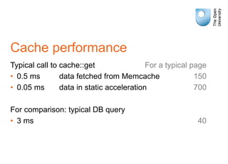 Cache performance
Typical call to cache::get For a typical page
• 0.5 ms data fetched from Memcache 150
• 0.05 ms data in ...