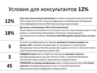 Условия для консультантов 12%
12%
Если твое самое высокое достижение в истории консультанта до каталога №4-
2015 включительно 12%, то для квалификацию на Конференцию Менеджеров
тебе необходимо выполнить ВСЕ перечисленные ниже условия.
18%
Достигнуть новый уровень 18% на Лестнице Успеха.
Новый уровень засчитывается в том случае, если есть отрыв минимум один %-ный
уровень от нижестоящих Менеджеров. Результаты международного
спонсирования учитываются. В каталоге №1-2016 уровень должен быть не ниже
18%.
3
В течение квалификационного периода минимум 3 каталога выходить на
уровень 18% с отрывом минимум один %-ный уровень от нижестоящих
Менеджеров. Каталог №1-2016 должен быть одним из этих 3-х и более каталогов
с достижением минимального уровня 18%.
3
КАЖДЫЙ каталог иметь в Персональной группе минимум 3 новичка,
квалифицировавшихся в данном каталоге на Шаг 1 Стартовой Программы.
Учитываются только новички, приглашенные в родной стране.
45
СУММАРНО за период квалификации иметь в Персональной группе 45 и более
новичков, квалифицировавшихся на Шаг 1 Стартовой Программы .
Персональная группа определяется ежекаталожно.
 
