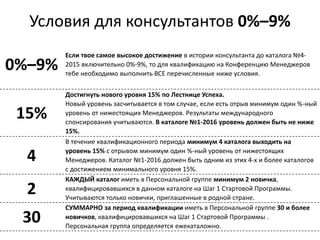 Условия для консультантов 0%–9%
0%–9%
Если твое самое высокое достижение в истории консультанта до каталога №4-
2015 включительно 0%-9%, то для квалификацию на Конференцию Менеджеров
тебе необходимо выполнить ВСЕ перечисленные ниже условия.
15%
Достигнуть нового уровня 15% по Лестнице Успеха.
Новый уровень засчитывается в том случае, если есть отрыв минимум один %-ный
уровень от нижестоящих Менеджеров. Результаты международного
спонсирования учитываются. В каталоге №1-2016 уровень должен быть не ниже
15%.
4
В течение квалификационного периода минимум 4 каталога выходить на
уровень 15% с отрывом минимум один %-ный уровень от нижестоящих
Менеджеров. Каталог №1-2016 должен быть одним из этих 4-х и более каталогов
с достижением минимального уровня 15%.
2
КАЖДЫЙ каталог иметь в Персональной группе минимум 2 новичка,
квалифицировавшихся в данном каталоге на Шаг 1 Стартовой Программы.
Учитываются только новички, приглашенные в родной стране.
30
СУММАРНО за период квалификации иметь в Персональной группе 30 и более
новичков, квалифицировавшихся на Шаг 1 Стартовой Программы .
Персональная группа определяется ежекаталожно.
 