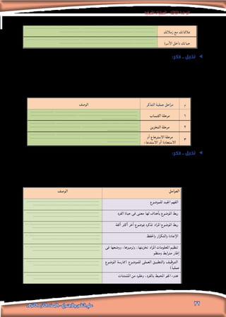 ‫املعرفية‬‫العمليات‬-‫الثالثة‬‫الوحدة‬
32‫الثانوى‬ ‫الثانى‬ ‫الصف‬ - ‫واالجتماع‬ ‫النفس‬ ‫علم‬
..................................................... .........................................................................
......................................................................... .................... ‫زمالئك‬ ‫مع‬ ‫عالقاتك‬
..................................................... .........................................................................
......................................................................... .................... ‫األسرة‬ ‫داخل‬ ‫حياتك‬
ee:‫فكر‬ .. ‫تخيل‬
‫بعضها‬ ‫مع‬ ‫تتكامل‬ ‫مراحل‬ ‫وهى‬ ،‫الذاكرة‬ ‫نشاط‬ ً‫ا‬‫مع‬ ‫ُؤلف‬‫ت‬ ،‫متتابعة‬ ‫أساسية‬ ‫مراحل‬ ‫ثالثة‬ ‫فى‬ ‫الذاكرة‬ ‫عملية‬ ‫تنتظم‬
.‫بينها‬ ‫الفصل‬ ‫يصعب‬ ‫وبحيث‬ ،‫البعض‬
‫اخلاص‬ ‫احلاسب‬ ‫جهاز‬ ‫على‬ ‫ملف‬ ‫أو‬ ،‫احملمول‬ ‫هاتفك‬ ‫على‬ ‫رقم‬ ‫تسجيل‬ ‫عملية‬ ‫على‬ ‫املراحل‬ ‫هذه‬ ‫طبق‬ :‫املطلوب‬
.‫بك‬
‫الوصف‬ ‫التذكر‬ ‫عملية‬ ‫مراحل‬ ‫م‬
....................... ................................................................................
.............................................. .........................................................
..................................
‫اكتساب‬ ‫مرحلة‬ 1
......................... ................................................................................
.................................................. .......................................................
..............................
‫التخزين‬ ‫مرحلة‬ 2
......................... ................................................................................
.................................................. .......................................................
..............................
‫أو‬ ‫االسترجاع‬ ‫مرحلة‬
‫االستدعاء‬ ‫أو‬ ‫االستعادة‬
3
:‫فكر‬ .. ‫تخيل‬ ee
‫على‬ ‫معينات‬ - ‫تطبيقها‬ ‫حسن‬ُ‫أ‬ ‫إذا‬ - ‫اعتبارها‬ ‫ميكن‬‫و‬ ‫بفاعلية‬ ‫الذاكرة‬ ‫بتوظيف‬ ‫ترتبط‬ ‫العوامل‬ ‫من‬ ‫مجموعة‬ ‫وهناك‬
.‫املعينات‬ ‫لهذه‬ ً‫ا‬‫احتياج‬ ‫الناس‬ ‫أكثر‬ ‫هو‬ ‫الطالب‬ ‫أن‬ ‫شك‬ ‫وال‬ ،‫النسيان‬ ‫وتقاوم‬ ،‫التذكر‬ ‫على‬ ‫تساعد‬ ‫ألنها‬ ‫التذكر؛‬
‫دروسك؟‬ ‫استذكار‬ ‫عند‬ ‫العوامل‬ ‫هذه‬ ‫توظيف‬ ‫كطالب‬ ‫ميكنك‬ ‫كيفك‬ :‫املطلوب‬
‫الوصف‬ ‫العوامل‬
......................................................................
................................................................
‫للموضوع‬ ‫اجليد‬ ‫الفهم‬
......................................................................
................................................................
‫الفرد‬ ‫حياة‬ ‫فى‬ ‫معنى‬ ‫لها‬ ‫بأهداف‬ ‫املوضوع‬ ‫ربط‬
... .....................................................................
..................................................................
‫ألفة‬ ‫أكثر‬ ‫آخر‬ ‫مبوضوع‬ ‫تذكره‬ ‫املراد‬ ‫املوضوع‬ ‫ربط‬
... .....................................................................
..................................................................
‫واحلفظ‬ ‫والتكرار‬ ‫اإلعادة‬
... .....................................................................
..................................................................
‫فى‬ ‫ووضعها‬ ،‫وترميزها‬ ،‫تخزينها‬ ‫املراد‬ ‫املعلومات‬ ‫تنظيم‬
‫ومنظم‬ ‫مترابط‬ ‫إطار‬
......................................................................
................................................................
‫املوضوع‬ ‫(ممارسة‬ ‫للموضوع‬ ‫العملى‬ ‫والتطبيق‬ ‫التوظيف‬
)ً‫ا‬‫عملي‬
......................................................................
................................................................
‫املشتتات‬ ‫من‬ ‫وخلوه‬ ،‫بالفرد‬ ‫احمليط‬ ‫اجلو‬ ‫هدوء‬
 