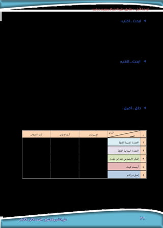 ‫ودراسته‬‫ومنهجه‬‫االجتماع‬‫علم‬‫تطور‬‫رحلة‬-‫األولى‬‫الوحدة‬
36‫الثانوى‬ ‫الثانى‬ ‫الصف‬ - ‫واالجتماع‬ ‫النفس‬ ‫علم‬
‫م‬
‫البيان‬
‫العصر‬‫اإلسهامات‬‫االتفاق‬ ‫أوجه‬‫االختالف‬ ‫أوجه‬
1‫القدمية‬ ‫املصرية‬ ‫احلضارة‬
..........................
..........................
..........................
..........................
..........................
..........................
..........................
..........................
..........................
2‫القدمية‬ ‫اليونانية‬ ‫احلضارة‬
..........................
..........................
..........................
..........................
..........................
..........................
3‫خلدون‬ ‫ابن‬ ‫عند‬ ‫االجتماعي‬ ‫الفكر‬
..........................
..........................
..........................
..........................
..........................
..........................
4‫كونت‬ ‫أوجست‬
..........................
..........................
..........................
..........................
..........................
..........................
5‫دوركامي‬ ‫إميل‬
..........................
..........................
..........................
..........................
..........................
..........................
:‫اكتب‬ .. ‫ابحث‬ ee
.»‫االجتماع‬ ‫لعلم‬ ‫األول‬ ‫املؤسس‬ ‫هو‬ ‫خلدون‬ ‫:«ابن‬ ‫بعنوان‬ : ‫واالجتماع‬ ‫النفس‬ ‫علم‬ ‫ملجلة‬ ‫مقاأل‬ ‫اكتب‬
.........................................................................................................................................................................
.........................................................................................................................................................................
.........................................................................................................................................................................
.........................................................................................................................................................................
ee:‫اكتب‬ .. ‫ابحث‬
:)‫خلدون‬ ‫ابن‬ ‫(مقدمة‬ ‫كتاب‬ ‫من‬ ‫اجتماعية‬ ‫قوانني‬ ‫خمسة‬ ‫استخالص‬ ‫فى‬ ‫زمالئك‬ ‫مع‬ ‫تعاون‬
.........................................................................................................................................................................
.........................................................................................................................................................................
.........................................................................................................................................................................
.........................................................................................................................................................................
.........................................................................................................................................................................
: ‫أكمل‬ .. ‫حلل‬ ee
‫املنهجية‬ ‫أسسه‬ ‫تبلورت‬ ‫وحتى‬ ‫القدمية‬ ‫املصرية‬ ‫احلضارة‬ ‫منذ‬ ‫االجتماع‬ ‫علم‬ ‫تطور‬ ‫يلخص‬ ‫جدول‬ ‫أمامك‬ ‫الطالب‬ ‫عزيزي‬
:‫التالي‬ ‫اجلدول‬ ‫استكمال‬ : ‫واملطلوب‬ ،»‫كامي‬ ‫دور‬ ‫«إميل‬ ‫يد‬ ‫على‬
 