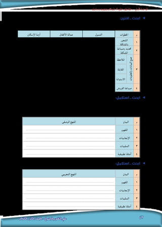 ‫ودراسته‬‫ومنهجه‬‫االجتماع‬‫علم‬‫تطور‬‫رحلة‬-‫األولى‬‫الوحدة‬
42‫الثانوى‬ ‫الثانى‬ ‫الصف‬ - ‫واالجتماع‬ ‫النفس‬ ‫علم‬
:‫اقترح‬ .. ‫ابحث‬ ee
.‫اإلسكان‬ ‫أزمة‬ ،‫األطفال‬ ‫عمالة‬ ،‫التسول‬ : ‫مشكالت‬ ‫على‬ ‫العلمي‬ ‫املنهج‬ ‫خطوات‬ ‫طبق‬
‫م‬‫اخلطوات‬‫التسول‬‫األطفال‬ ‫عمالة‬‫اإلسكان‬ ‫أزمة‬
1
‫الشعور‬
‫باملشكلة‬
.........................................
.........................................
.........................................
.........................................
.........................................
.........................................
2
‫وصیاغة‬ ‫حتدید‬
‫املشكلة‬
.........................................
.........................................
.........................................
.........................................
.........................................
.........................................
3
‫واملعلومات‬‫البيانات‬‫جمع‬
‫املالحظة‬
.........................................
.........................................
.........................................
.........................................
.........................................
.........................................
‫املقابلة‬
.........................................
.........................................
.........................................
.........................................
.........................................
.........................................
‫االستبانة‬
.........................................
.........................................
.........................................
.........................................
.........................................
.........................................
4‫الفروض‬ ‫صياغة‬
.........................................
.........................................
.........................................
.........................................
.........................................
.........................................
:‫استكمل‬ .. ‫ابحث‬ ee
‫اجلدول‬ ‫استكمال‬ ‫في‬ ‫زمالئك‬ ‫مع‬ ‫تعاون‬ ،‫االجتماع‬ ‫بعلم‬ ‫املختلفة‬ ‫البحث‬ ‫مناهج‬ ‫يتضمن‬ ‫جدول‬ ‫الطالب‬ ‫عزيزي‬ ‫أمامك‬
.‫املعلومات‬ ‫شبكة‬ ‫أو‬ ‫مدرستك‬ ‫مبكتبة‬ ‫املوجودة‬ ‫بالكتب‬ ‫ذلك‬ ‫في‬ ً‫ا‬‫مستعين‬ ‫التالي‬
‫م‬‫البيان‬‫الوصفى‬ ‫املنهج‬
1‫املفهوم‬........................................................................................................................
2‫اإليجابيات‬........................................................................................................................
3‫السلبيات‬........................................................................................................................
4‫تطبيقية‬ ‫أمثلة‬........................................................................................................................
ee:‫استكمل‬ .. ‫ابحث‬
‫م‬‫البيان‬‫التجریبي‬ ‫املنهج‬
1‫املفهوم‬........................................................................................................................
2‫اإليجابيات‬........................................................................................................................
3‫السلبيات‬........................................................................................................................
4‫تطبيقية‬ ‫أمثلة‬........................................................................................................................
 