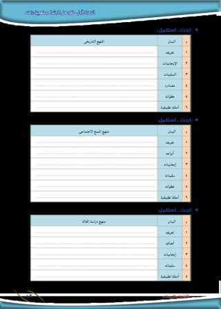 ‫دراسته‬‫ومنهجية‬‫االجتماع‬‫علم‬‫تطور‬-‫األولى‬‫الوحدة‬
43 ‫والتدريبات‬ ‫األنشطة‬
ee: ‫استكمل‬ .. ‫ابحث‬
‫م‬‫البيان‬‫التاریخى‬ ‫املنهج‬
1‫تعريفه‬........................................................................................................................
2‫اإليجابيات‬........................................................................................................................
3‫السلبيات‬........................................................................................................................
4‫مصادره‬........................................................................................................................
5‫خطواته‬........................................................................................................................
6‫تطبيقية‬ ‫أمثله‬........................................................................................................................
ee:‫استكمل‬ .. ‫ابحث‬
‫م‬‫البيان‬‫االجتماعى‬ ‫املسح‬ ‫منهج‬
1‫تعريفه‬........................................................................................................................
2‫أنواعه‬........................................................................................................................
3‫إيجابياته‬........................................................................................................................
4‫سلبياته‬........................................................................................................................
5‫خطواته‬........................................................................................................................
6‫تطبيقية‬ ‫أمثلة‬........................................................................................................................
ee:‫استكمل‬ .. ‫ابحث‬
‫م‬‫البيان‬‫احلالة‬ ‫دراسة‬ ‫منهج‬
1‫تعريفه‬........................................................................................................................
2‫أهدافه‬........................................................................................................................
3‫إيجابياته‬........................................................................................................................
4‫سلبياته‬........................................................................................................................
5‫تطبيقية‬ ‫أمثلة‬........................................................................................................................
 