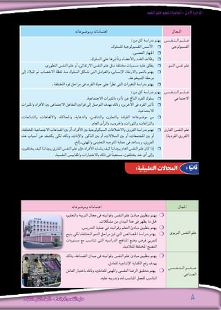 ‫النفس‬‫علم‬‫فهم‬‫أساسيات‬-‫األولى‬‫الوحدة‬
‫الثانوى‬ ‫الثانى‬‫الصف‬-‫واالجتماع‬‫النفس‬‫علم‬ 8
:‫التطبيقية‬ ‫املجاالت‬ : ‫ا‬ً‫ثاني‬
‫املجال‬‫ومو�ضوعاته‬ ‫اهتماماته‬
‫�س‬����‫�ف‬�‫�ن‬�‫ال‬ ‫��م‬�‫��ل‬�‫ع‬
‫الف�سيولوجى‬
: ‫من‬ ‫كل‬ ‫بدرا�سة‬ ‫يهتم‬
.‫لل�سلوك‬ ‫الف�سيولوجية‬ ‫أ�س�س‬‫ال‬ ❒❒
.‫الع�صبى‬ ‫اجلهاز‬ ❒❒
.‫ال�سلوك‬ ‫على‬ ‫أثريها‬�‫وت‬ ‫أع�ضاء‬‫ال‬‫و‬ ‫الغدد‬ ‫وظائف‬ ❒❒
‫النمو‬ ‫نف�س‬ ‫علم‬.‫التطورى‬ ‫النف�س‬ ‫علم‬ ‫أو‬� ،‫االرتقائى‬ ‫النف�س‬ ‫علم‬ ‫مثل‬ ‫خمتلفة‬ ‫م�سميات‬ ‫عليه‬ ‫يطلق‬ ❒❒
‫إىل‬� ‫امليالد‬ ‫ثم‬ ‫االخ�صاب‬ ‫حلظة‬ ‫منذ‬ ‫ال�سلوك‬ ‫ت�شكل‬ ‫التى‬ ‫والعوامل‬ ،‫إن�سانى‬‫ال‬ ‫واالرتقاء‬ ‫بالنمو‬ ‫يهتم‬ ❒❒
.‫ال�شيخوخة‬ ‫مرحلة‬
. ‫املختلفة‬ ‫منوه‬ ‫مراحل‬ ‫فى‬ ،‫الفرد‬ ‫حياة‬ ‫على‬ ‫أ‬�‫تطر‬ ‫التى‬ ‫التغريات‬ ‫بدرا�سة‬ ‫يهتم‬ ❒❒
‫�س‬����‫�ف‬�‫�ن‬�‫ال‬ ‫��م‬�‫��ل‬�‫ع‬
‫االجتماعي‬
: ‫من‬ ‫كل‬ ‫بدرا�سة‬ ‫يهتم‬
.‫االجتماعية‬ ‫باملثريات‬ ‫أثره‬�‫ت‬ ‫عن‬ ‫الناجت‬ ‫الفرد‬ ‫�سلوك‬ ❒❒
‫واملثريات‬ ‫أفراد‬‫ال‬ ‫بني‬ ‫االجتماعى‬ ‫التفاعل‬ ‫قوانني‬ ‫إىل‬� ‫التو�صل‬ ‫بهدف‬ ‫وذلك‬ ،‫آخرين‬‫ال‬ ‫فى‬ ‫الفرد‬ ‫أثري‬�‫ت‬ ❒❒
.‫االجتماعية‬
،‫وال�شائعات‬ ،‫واالجتاهات‬ ،‫واملحاكاة‬ ،‫والدعاية‬ ،‫والتناف�س‬ ،‫والتعاون‬ ‫القيادة‬ :‫مو�ضوعاته‬ ‫من‬ ❒❒
.‫العام‬ ‫أى‬�‫والر‬ ،‫واحلروب‬ ،‫والثورات‬ ،‫والنزاعات‬
‫الفارق‬ ‫النف�س‬ ‫علم‬
)‫الفردية‬ ‫(الفروق‬
،‫املختلفة‬ ‫االجتماعية‬ ‫اجلماعات‬ ‫بني‬ ‫أو‬� ،‫أفراد‬‫ال‬ ‫بني‬ ‫ال�سيكولوجية‬ ‫واالختالفات‬ ‫الفروق‬ ‫بدرا�سة‬ ‫تهتم‬ ❒❒
‫هذه‬ ‫أ�سباب‬� ‫عن‬ ‫يك�شف‬ ‫لكى‬ ‫وذلك‬ ،‫إناث‬‫ال‬‫و‬ ‫الذكور‬ ‫بني‬ ‫أو‬� ،‫ال�سالالت‬ ‫بني‬ ‫أو‬� ،‫املجتمعات‬ ‫بني‬ ‫أو‬�
.‫إلخ‬�...‫واملهنى‬ ‫التعليمى‬ ‫التوجيه‬ ‫عملية‬ ‫فى‬ ‫وي�ساعد‬ ،‫الفروق‬
،‫يختلفون‬ ‫كيف‬ ‫لنا‬ ‫يبني‬ ‫الفارق‬ ‫النف�س‬ ‫علم‬ ‫إن‬�‫ف‬ ،‫أفراد‬‫ال‬ ‫يت�شابه‬ ‫كيف‬ ‫لنا‬ ‫يبني‬ ‫العام‬ ‫النف�س‬ ‫علم‬ ‫كان‬ ‫إذا‬� ❒❒
.‫النف�سية‬ ‫واملقايي�س‬ ‫باالختبارات‬ ‫ذلك‬ ‫فى‬ ً‫ا‬‫م�ستعين‬ ،‫يختلفون‬ ‫حد‬ ‫أى‬� ‫إىل‬�‫و‬
‫والتحكم‬ ‫و�ضبطه‬ ‫ال�سلوك‬ ‫(توجيه‬ :‫وهو‬ ‫النف�س‬ ‫علم‬ ‫أهداف‬� ‫من‬ ‫الثالث‬ ‫الهدف‬ ‫حتقيق‬ ‫على‬ ‫تركز‬ ‫املجاالت‬ ‫وهذه‬
‫إليها‬� ‫تو�صلت‬ ‫التى‬ ‫أ�سا�سية‬‫ال‬ ‫واملبادئ‬ ،‫العامة‬ ‫القوانني‬ ‫وتطبيق‬ ‫ا�ستثمار‬ ‫إىل‬� ‫املجاالت‬ ‫هذه‬ ‫تهدف‬ ‫حيث‬ ،)‫فيه‬
: ‫يلى‬ ‫ما‬ ‫التطبيقية‬ ‫الفروع‬ ‫هذه‬ ‫أهم‬� ‫ومن‬ ،‫املتنوعة‬ ‫إن�سانى‬‫ال‬ ‫الن�شاط‬ ‫ميادين‬ ‫فى‬ ‫النظرية‬ ‫الفروع‬
‫ومو�ضوعاته‬ ‫	اهتماماته‬ ‫املجال‬
،‫والتعليم‬ ‫الرتبية‬ ‫جمال‬ ‫فى‬ ‫وقوانينه‬ ‫النف�س‬ ‫علم‬ ‫مبادئ‬ ‫بتطبيق‬ ‫يهتم‬ ❍❍
.‫م�شكالت‬ ‫من‬ ‫امليدان‬ ‫هذا‬ ‫فى‬ ‫يظهر‬ ‫ما‬ ‫حلل‬
.‫التدري�س‬ ‫عملية‬ ‫فى‬ ‫وقوانينه‬ ‫التعلم‬ ‫مبادئ‬ ‫بتطبيق‬ ‫يهتم‬ ❍❍
‫يتيح‬ ‫لكى‬ ،‫املختلفة‬ ‫النمو‬ ‫مراحل‬ ‫متيز‬ ‫التى‬ ‫اخل�صائ�ص‬ ‫بدرا�سة‬ ‫يهتم‬ ❍❍
‫م�ستويات‬ ‫مع‬ ‫تتنا�سب‬ ‫التى‬ ‫الدرا�سية‬ ‫املناهج‬ ‫و�ضع‬ ‫فر�ص‬ ‫للمربي‬
.‫للتالميذ‬ ‫املختلفة‬ ‫الن�ضج‬
‫الرتبوى‬ ‫النف�س‬ ‫علم‬
‫وذلك‬ ،‫ال�صناعة‬ ‫ميدان‬ ‫فى‬ ‫وقوانينه‬ ‫النف�س‬ ‫علم‬ ‫مبادئ‬ ‫بتطبيق‬ ‫يهتم‬ ❍❍
.‫للعامل‬ ‫إنتاجية‬‫ال‬ ‫الكفاية‬ ‫رفع‬ ‫بهدف‬
‫العامل‬ ‫باختيار‬ ‫وذلك‬ ،‫للعاملني‬ ‫واملهنى‬ ‫النف�سى‬ ‫الر�ضا‬ ‫بتحقيق‬ ‫يهتم‬ ❍❍
.‫عليه‬ ‫وتدريبه‬ ،‫له‬ ‫املنا�سب‬ ‫للعمل‬ ‫املنا�سب‬
‫ال��ن��ف�����س‬ ‫ع���ل���م‬
‫ال�صناعى‬
 