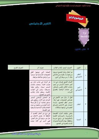 ‫االجتماعى‬‫للبناء‬‫املكونة‬‫والوحدات‬‫املجتمع‬-‫الثانية‬‫الوحدة‬
54‫الثانوى‬ ‫الثانى‬ ‫الصف‬ - ‫واالجتماع‬ ‫النفس‬ ‫علم‬
‫ع‬‫ب‬‫ا‬‫ر‬‫ل‬‫ا‬ ‫ع‬‫و‬‫ض‬�‫و‬‫مل‬‫ا‬
‫االجتماعى‬‫التغري‬
:‫اقترح‬ .. ‫فكر‬ ee
‫بكتاب‬ ‫جاء‬ ‫كما‬ ،‫االجتماعي‬ ‫التغير‬ ‫مبفهوم‬ ‫املرتبطة‬ ‫املفاهيم‬ ‫بعض‬ ‫تعريف‬ ‫يتضمن‬ ‫جدول‬ ‫الطالب‬ ‫عزيزي‬ ‫أمامك‬
.‫االجتماع‬ ‫علم‬ ‫مراجع‬ ‫من‬ ‫مستقاة‬ ‫آخرى‬ ‫وتعريفات‬ ،‫الطالب‬
:‫اآلتي‬ ‫باجلدول‬ ‫املوجودة‬ ‫بالتعريفات‬ ‫ذلك‬ ‫في‬ ‫ا‬ً‫مستفيد‬ ‫مفهوم‬ ‫لكل‬ ‫ا‬ً‫ف‬‫تعري‬ ‫اقترح‬ :‫واملطلوب‬
‫م‬‫املفهوم‬‫الطالب‬ ‫بكتاب‬ ‫املوجود‬ ‫التعريف‬‫آخر‬ ‫تعريف‬‫املقترح‬ ‫التعريف‬
1
‫التطور‬
‫االجتماعى‬
‫تدريجيا‬ ‫املجتمع‬ ‫ل‬ُ‫وتبد‬ ‫انتقال‬ ‫هو‬
‫إلى‬ ‫حالة‬ ‫من‬ ‫طفرات‬ ‫أو‬ ‫قفزات‬ ‫دون‬
.‫أخرى‬ ‫إلى‬ ‫مرحلة‬ ‫من‬ ‫أو‬ ،‫حالة‬
‫حتقق‬ ‫مبوجبها‬ ‫التي‬ ‫العملية‬
ً‫مستمرا‬ ً‫منوا‬ ‫اإلنسانية‬ ‫املجتمعات‬
.‫مترابطة‬ ‫متالحقة‬ ‫مبراحل‬ ً‫مرورا‬
.........................................
.......................................
.......................................
.......................................
2
‫النمو‬
‫االجتماعى‬
،‫ما‬ ٍ‫شئ‬ ‫جلزيئات‬ ‫ُضج‬‫ن‬‫ال‬ ‫اكتمال‬
‫مجرد‬ ‫من‬ ‫اإلنسان‬ ‫حاجات‬ ‫كنمو‬
،‫واملسكن‬ ‫وامللبس‬ ‫املأكل‬ ‫حاجات‬
‫وحتصيل‬ ‫الرفاهية‬ ‫حاجات‬ ‫إلى‬
.‫الثروات‬
‫من‬ ‫واحد‬ ‫جانب‬ ‫في‬ ‫الزيادة‬ ‫هو‬
‫بالثبات‬ ‫ويتصف‬ ،‫احلياة‬ ‫جوانب‬
ً‫ا‬‫بطيئ‬ ‫ويكون‬ ،‫ا‬ًّ‫ي‬‫نسب‬ ‫املستمر‬
‫اجلوانب‬ ‫إلى‬ ‫ويشير‬ ،‫ا‬ًّ‫ي‬‫وتدريج‬
‫باجلانب‬ ً‫ا‬‫غالب‬ ‫ويتعلق‬ ،‫الكمية‬
.‫املجتمع‬ ‫من‬ ‫املادي‬
.........................................
.......................................
.......................................
.......................................
3‫م‬ُ‫التقد‬
‫فى‬ ‫األفضل‬ ‫نحو‬ ‫ل‬ُ‫تبد‬ ‫أو‬ ‫ل‬ُ‫و‬‫حت‬
‫ارتقاء‬ ‫فهو‬ ،‫املجتمعات‬ ‫خصائص‬
‫وازدياد‬ ،‫املجتمع‬ ‫لنظم‬ ‫مستمر‬
‫والوسائل‬ ‫األساليب‬ ‫على‬ ‫اعتماده‬
.‫مشكالته‬ ‫مواجهة‬ ‫فى‬ ‫العلمية‬
‫املستمر‬ ‫اإليجابي‬ ‫ن‬ ّ‫التحس‬ ‫هو‬
‫على‬ ‫وينطوي‬ ،‫األمام‬ ‫نحو‬ ‫الصاعد‬
‫مرحلة‬ ّ‫كل‬ ّ‫أن‬ ‫أي‬ ،‫ارتقائية‬ ‫مراحل‬
‫حيث‬ ‫من‬ ‫سابقتها‬ ‫من‬ ‫أفضل‬ ‫تالية‬
‫والسيطرة‬ ‫اإلنتاجية‬ ‫والقدرة‬ ‫الثقافة‬
.‫الطبيعة‬ ‫على‬
.........................................
.......................................
.......................................
.......................................
4‫التنمية‬
‫الطبيعية‬ ‫امل��وارد‬ ‫توظيف‬ ‫وتعنى‬
‫العلمية‬ ‫وال��وس��ائ��ل‬ ،‫��ة‬‫ي‬‫��ر‬‫ش‬��‫ب‬��‫ل‬‫وا‬
‫مدروسة‬ ‫برامج‬ ‫فى‬ ‫والتكنولوجية‬
‫املستويات‬ ‫حتسني‬ ‫بهدف‬ ،‫ومخططة‬
،‫املجتمع‬ ‫فى‬ ‫واملعنوية‬ ‫املادية‬
‫أو‬ ‫املقصود‬ ‫ر‬ّ‫ي‬‫التغ‬ ‫من‬ ‫نوع‬ ‫هي‬
‫من‬ ‫االنتقال‬ ‫بغرض‬ ‫له؛‬ ‫املخطط‬
،‫أفضل‬ ‫حال‬ ‫إلى‬ ‫مرغوبة‬ ‫غير‬ ‫حال‬
‫موجب‬ ‫اجتاه‬ ‫في‬ ‫السير‬ ‫فهي‬
.‫ومرغوب‬
.........................................
.......................................
.......................................
.......................................
: ‫أوال‬
‫األنشطة‬
 