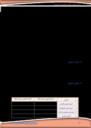 ‫االجتماعية‬‫املؤسسات‬‫من‬‫مناذج‬-‫الثالثة‬‫الوحدة‬
60‫الثانوى‬ ‫الثانى‬ ‫الصف‬ - ‫واالجتماع‬ ‫النفس‬ ‫علم‬
‫يتعلق‬ ‫ما‬ ‫خاصة‬ ‫معينة‬ ‫وممارسات‬ ‫خلبرات‬ ‫التعرض‬ ‫نتيجة‬ ‫السلوك‬ ‫في‬ ‫تغير‬ ‫أو‬ ‫تعديل‬ ‫على‬ ‫قائمة‬ ‫تعلم‬ ‫عملية‬ ❏❏
. ‫اإلنسان‬ ‫لدى‬ ‫االجتماعي‬ ‫بالسلوك‬
: ‫االجتماعية‬ ‫التنشئة‬ ‫لعملية‬ ‫السابقة‬ ‫التعريفات‬ ‫ضوء‬ ‫في‬
.‫الطالب‬ ‫بكتاب‬ ‫االجتماعية‬ ‫التنشئة‬ ‫وتعريف‬ ‫التعريفات‬ ‫هذه‬ ‫بني‬ ‫االتفاق‬ ‫نقاط‬ ‫أ.حدد‬
.........................................................................................................................................................................
.........................................................................................................................................................................
.........................................................................................................................................................................
.‫الطالب‬ ‫بكتاب‬ ‫االجتماعية‬ ‫التنشئة‬ ‫وتعريف‬ ‫التعريفات‬ ‫هذه‬ ‫بني‬ ‫االختالف‬ ‫نقاط‬ ‫حدد‬ .‫ب‬
.........................................................................................................................................................................
.........................................................................................................................................................................
.........................................................................................................................................................................
.‫السابقة‬ ‫التعريفات‬ ‫بني‬ ‫االتفاق‬ ‫نقاط‬ ‫ضوء‬ ‫في‬ ‫االجتماعية‬ ‫للتنشئة‬ ‫ا‬ً‫ف‬‫تعري‬ ‫اقترح‬ .‫ب‬
.........................................................................................................................................................................
.........................................................................................................................................................................
.........................................................................................................................................................................
ee:‫اجمع‬ .. ‫ابحث‬
‫مبكتبة‬ ‫املوجودة‬ ‫باملراجع‬ ‫باالستعانة‬ ‫وذلك‬ ‫االجتماعية‬ ‫التنشئة‬ ‫أهداف‬ ‫من‬ ‫عدد‬ ‫أكبر‬ ‫جمع‬ ‫في‬ ‫زمالئك‬ ‫مع‬ ‫تعاون‬
.‫املعلومات‬ ‫شبكة‬ ‫أو‬ ‫مدرستك‬
.........................................................................................................................................................................
.........................................................................................................................................................................
.........................................................................................................................................................................
ee:‫اقترح‬ .. ‫تأمل‬
.‫األسرة‬ ‫في‬ ‫االجتماعية‬ ‫التنشئة‬ ‫أساليب‬ ‫عن‬ ‫التلفزيونية‬ ‫البرامج‬ ‫أحد‬ ‫في‬ ‫للحديث‬ ‫دعيت‬ ‫إنك‬ ‫هب‬ ‫الطالب‬ ‫عزيزي‬
.‫البرنامج‬ ‫مقدم‬ ‫عليك‬ ‫يطرحها‬ ‫قد‬ ‫التي‬ ‫باألسئلة‬ ‫ا‬ً‫ر‬‫تصو‬ ‫أ.اقترح‬
.‫سؤال‬ ‫كل‬ ‫عن‬ ‫منك‬ ‫املتوقعة‬ ‫باإلجابة‬ ‫ا‬ً‫ر‬‫تصو‬ ‫اقترح‬ .‫ب‬
‫م‬‫األسلوب‬
‫احللقة‬ ‫مقدم‬ ‫من‬ ‫املتوقع‬ ‫السؤال‬‫احللقة‬ ‫ضيف‬ ‫من‬ ‫املتوقعة‬ ‫اإلجابة‬
1‫واالهتمام‬ ‫التقبل‬ ‫أسلوب‬
..............................................................................
2‫والدميقراطية‬ ‫احلزم‬ ‫أسلوب‬
..............................................................................
3‫األبناء‬ ‫بني‬ ‫املعاملة‬ ‫فى‬ ‫املساواة‬
.......................................
.......................................
.......................................
.......................................
4‫املتوازن‬ ‫األسلوب‬
.......................................
.......................................
.......................................
.......................................
 