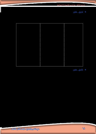 ‫االجتماعية‬‫املؤسسات‬‫من‬‫مناذج‬-‫الثالثة‬‫الوحدة‬
68‫الثانوى‬ ‫الثانى‬ ‫الصف‬ - ‫واالجتماع‬ ‫النفس‬ ‫علم‬
:‫فكر‬ .. ‫تخيل‬ ee
‫عدم‬ ‫حالة‬ ‫وفي‬ ،‫االجتماعي‬ ‫بالضبط‬ ‫أفراده‬ ‫التزام‬ ‫حالة‬ ‫في‬ ‫ما‬ ‫ملجتمع‬ ‫البناء‬ ‫مكونات‬ ‫وخصائص‬ ‫طبيعة‬ ‫تخيل‬
.‫االجتماعي‬ ‫بالضبط‬ ‫التزامهم‬
‫االجتماعي‬ ‫البناء‬ ‫مكونات‬‫االجتماعي‬ ‫بالضبط‬ ‫األفراد‬ ‫التزام‬‫االجتماعي‬ ‫بالضبط‬ ‫األفراد‬ ‫التزام‬ ‫عدم‬
......................
......................................
.......................................
......................
......................................
......................................
......................................
......................................
......................
......................................
......................................
......................................
......................................
......................
......................................
......................................
......................................
......................................
......................
......................................
......................................
......................................
......................................
......................
......................................
......................................
......................................
......................................
......................
......................................
......................................
......................................
......................................
ee:‫فكر‬ .. ‫تأمل‬
‫جد‬ ‫ومخاطرها‬ ، ‫حلظة‬ ‫أي‬ ‫في‬ ‫املجتمع‬ ‫وجه‬ ‫في‬ ‫لالنفجار‬ ‫قابلة‬ ‫موقوتة‬ ‫قنبلة‬ ‫مبثابة‬ ‫الشوارع‬ ‫أطفال‬ ‫مشكلة‬ ‫تعتبر‬
.‫اآلن‬ ‫حتى‬ ‫محسوبة‬ ‫وغير‬ ،‫خطيرة‬
‫عنه‬ ‫تعبر‬ ‫ما‬ ‫وصف‬ ،‫وحللها‬ ،‫فيها‬ ‫التفكير‬ ‫أمعن‬ ،‫الشوارع‬ ‫أطفال‬ ‫حياة‬ ‫عن‬ ‫تعبر‬ ‫صورة‬ ‫أمامك‬ ‫الطالب‬ ‫عزيزي‬
.‫الصورة‬ ‫هذه‬
‫نظرك)؟‬ ‫وجهة‬ ‫(من‬ ‫الشوارع‬ ‫أطفال‬ ‫مشكلة‬ ‫أسباب‬ ‫ما‬ . ‫أ‬
.........................................................................................................................................................................
.........................................................................................................................................................................
.........................................................................................................................................................................
.........................................................................................................................................................................
‫نظرك)؟‬ ‫وجهة‬ ‫(من‬ ‫الشوارع‬ ‫أطفال‬ ‫مشكلة‬ ‫على‬ ‫املترتبة‬ ‫النتائج‬ ‫ما‬ . ‫ب‬
.........................................................................................................................................................................
.........................................................................................................................................................................
........................................................................................................................................................................
.........................................................................................................................................................................
 