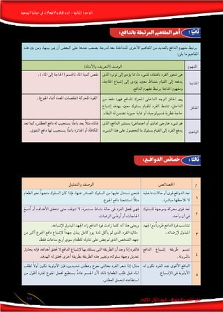 ‫اليومية‬‫حياتنا‬‫فى‬‫واالنفعاالت‬‫الدوافع‬-‫الثانية‬‫الوحدة‬
‫الثانوى‬ ‫الثانى‬‫الصف‬-‫واالجتماع‬‫النفس‬‫علم‬17
:‫الدوافـع‬ ‫خصائص‬
:‫بالدافع‬ ‫املرتبطة‬ ‫املفاهيم‬ ‫أهم‬
: ‫ثالثا‬
: ‫ا‬ً‫ثاني‬
:‫أهمها‬� ‫اخل�صائ�ص‬ ‫من‬ ‫بعدد‬ ‫الدوافع‬ ‫تتميز‬
‫م‬‫اخل�صائ�ص‬‫والتمثيل‬ ‫الو�صف‬
1
‫داخلية‬ ‫حاالت‬ ‫أو‬� ‫قوى‬ ‫الدوافع‬ ‫تعد‬
. ‫مبا�رشة‬ ‫نالحظها‬ ‫ال‬
‫الطعام‬ ‫نحو‬ ً‫ا‬‫متجه‬ ‫ال�سلوك‬ ‫كان‬ ‫إذا‬�‫ف‬ ،‫عنها‬ ‫ال�صادر‬ ‫ال�سلوك‬ ‫من‬ ‫عليها‬ ‫ن�ستدل‬ ‫فنحن‬
.‫اجلوع‬ ‫دافع‬ ‫ا�ستنتجنا‬ ً‫ال‬‫مث‬
2
‫لل�سلوك‬ ‫وموجهة‬ ‫حمركة‬ ‫قوى‬ ‫تعد‬
.‫واحد‬ ‫آن‬� ‫فى‬
َ‫�شبع‬ُ‫ت‬ ‫أو‬� ،‫أهداف‬‫ال‬ ‫تتحقق‬ ‫حتى‬ ‫تتوقف‬ ‫ال‬ ،‫م�ستمرة‬ ‫ن�شاط‬ ‫حالة‬ ‫فى‬ ‫الفرد‬ ‫جتعل‬ ‫فهى‬
.‫الرغبات‬ ‫ى‬ َ‫ر�ض‬ُ‫ت‬ ‫أو‬� ،‫احلاجات‬
3
‫اجلهد‬ ‫مع‬ ً‫ا‬‫طردي‬ ‫الدافع‬ ‫قوة‬ ‫تتنا�سب‬
. ‫إر�ضائه‬‫ل‬ ‫املبذول‬
.‫إ�شباعه‬‫ل‬ ‫املبذول‬ ‫اجلهد‬ ‫زاد‬ ‫الدافع‬ ‫قوة‬ ‫زادت‬ ‫كلما‬ ‫أنه‬� ‫هذا‬ ‫ويعنى‬
‫من‬ ‫أكرب‬� ‫اجلوع‬ ‫دافع‬ ‫إ�شباع‬‫ل‬ ً‫ا‬‫جهد‬ ‫يبذل‬ ‫كامل‬ ‫يوم‬ ‫ملدة‬ ‫أكل‬�‫ي‬ ‫مل‬ ‫الذى‬ ‫الفرد‬ :‫مثال‬
.‫فقط‬ ‫�ساعات‬ ‫أربع‬� ‫�سوى‬ ‫للطعام‬ ‫تناوله‬ ‫على‬ ‫مي�ض‬ ‫مل‬ ‫الذى‬ ‫ال�شخ�ص‬ ‫جهد‬
4
‫الدافع‬ ‫إ�شـباع‬� ‫طريقة‬ ‫تت�سم‬
. ‫باملـرونة‬
‫يحاول‬ ‫إنه‬�‫ف‬ ،‫أهدافه‬� ‫حتقق‬ ‫ال‬ ‫الدافع‬ ‫إ�شباع‬‫ل‬ ‫بها‬ ‫ي�سلك‬ ‫التى‬ ‫الطريقة‬ ‫أن‬� ‫وجد‬ ‫إذا‬� ‫فالفرد‬
.‫الهدف‬ ‫له‬ ‫حتقق‬ ‫أخرى‬� ‫بطريقة‬ ‫الطريقة‬ ‫هذه‬ ‫وتغيري‬ ،‫�سلوكه‬ ‫وجهة‬ ‫تعديل‬
5
‫له‬ ‫تكون‬ ‫الفرد‬ ‫عند‬ ‫أقوى‬‫ال‬ ‫الدافع‬
.‫إ�شـباع‬‫ال‬ ‫فى‬ ‫أولوية‬‫ال‬
‫لطلب‬ ً‫ال‬‫أو‬� ‫تكون‬ ‫أولوية‬‫ال‬ ‫إن‬�‫ف‬ ،‫�شديدين‬ ‫وعط�ش‬ ‫جوع‬ ‫بحالتى‬ ‫الفرد‬ ‫�شعر‬ ‫إذا‬� :‫مثال‬
‫من‬ ‫أطول‬� ‫لفرتة‬ ‫اجلوع‬ ‫حتمل‬ ‫ي�ستطيع‬ ً‫ة‬‫عاد‬ ‫اجل�سم‬ ‫أن‬‫ل‬ ‫ذلك‬ ‫الطعام؛‬ ‫طلب‬ ‫قبل‬ ‫املاء‬
.‫العط�ش‬ ‫لتحمل‬ ‫ا�ستطاعته‬
‫هذه‬ ‫بني‬ ‫ومن‬ ،‫بينها‬ ‫مييز‬ ‫أن‬� ‫البع�ض‬ ‫على‬ ‫عندها‬ ‫ي�صعب‬ ‫لدرجة‬ ‫معه‬ ‫املتداخلة‬ ‫أخرى‬‫ال‬ ‫املفاهيم‬ ‫من‬ ‫بالعديد‬ ‫الدافع‬ ‫مفهوم‬ ‫يرتبط‬
:‫يلى‬ ‫ما‬ ‫املفاهيم‬
‫املفهوم‬)‫أمثلة‬‫ال‬‫و‬ ،‫(التعريف‬ ‫الو�صف‬
‫احلاجة‬
‫الذى‬ ‫توتره‬ ‫إىل‬� ‫ؤدى‬�‫ي‬ ‫مما‬ ،‫ما‬ ‫ل�شىء‬ ‫بافتقاده‬ ‫الفرد‬ ‫�شعور‬ ‫هى‬
،‫احلاجة‬ ‫إ�شباع‬� ‫إىل‬� ‫ؤدى‬�‫ي‬ ،‫معني‬ ‫بن�شاط‬ ‫القيام‬ ‫إىل‬� ‫يدفعه‬
.‫الدافع‬ ‫مبفهوم‬ ‫يرتبط‬ ‫احلاجة‬ ‫ومفهوم‬
. ) ‫املاء‬ ‫إىل‬� ‫احلاجة‬ ( ‫باجل�سم‬ ‫املاء‬ ‫كمية‬ ‫نق�ص‬
‫احلافز‬
‫من‬ ‫دفعة‬ :‫فهو‬ ‫للدافع‬ ‫املحرك‬ ‫الداخلى‬ ‫الوجه‬ ‫احلافز‬ ‫يعد‬
‫إ�شباع‬� ‫بهدف‬ ،‫معني‬ ‫ب�سلوك‬ ‫للقيام‬ ‫الفرد‬ ‫تن�شط‬ ،‫الداخل‬
.‫البقاء‬ ‫له‬ ‫ت�ضمن‬ ‫حيوية‬ ‫غاية‬ ‫أو‬� ،‫ف�سيولوجية‬ ‫فطرية‬ ‫حاجة‬
. )‫اجلوع‬ ‫أثناء‬� ‫املعدة‬ ‫(تقل�صات‬ ‫املحركة‬ ‫القوة‬
‫الباعث‬
‫الذى‬ ،‫الدافع‬ ‫ي�ستثري‬ )‫اجتماعى‬ ‫أو‬� ‫(مادى‬ ‫خارجى‬ ‫�شىء‬ ‫هو‬
.‫ال�شىء‬ ‫هذا‬ ‫على‬ ‫للح�صول‬ ‫ما‬ ‫ب�سلوك‬ ‫القيام‬ ‫إىل‬� ‫الفرد‬ ‫يدفع‬
‫تعد‬ ‫كما‬ ،‫العط�ش‬ ‫دافع‬ ‫له‬ ‫ي�ستجيب‬ ‫ا‬ً‫ث‬‫باع‬ ‫يعد‬ ً‫ال‬‫مث‬ ‫فاملاء‬
.‫التفوق‬ ‫دافع‬ ‫لها‬ ‫ي�ستجيب‬ ‫ا‬ً‫ث‬‫باع‬ ‫اجلائزة‬ ‫أو‬� ‫أة‬�‫املكاف‬
 
