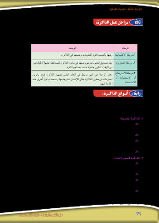 ‫املعرفية‬‫العمليات‬-‫الثالثة‬‫الوحدة‬
‫الثانوى‬ ‫الثانى‬‫الصف‬-‫واالجتماع‬‫النفس‬‫علم‬ 36
‫مع‬ ‫تتكامل‬ ‫مراحل‬ ‫وهى‬ ،‫الذاكرة‬ ‫ن�شاط‬ ً‫ا‬‫مع‬ ‫ؤلف‬�ُ‫ت‬ ،‫متتابعة‬ ‫أ�سا�سية‬� ‫مراحل‬ ‫ثالث‬ ‫فى‬ ‫الذاكرة‬ ‫عملية‬ ‫تنتظم‬
:‫هى‬ ‫املراحل‬ ‫وهذه‬ ،‫بينها‬ ‫الف�صل‬ ‫ي�صعب‬ ‫وبحيث‬ ،‫البع�ض‬ ‫بع�ضها‬
:‫الذاكرة‬ ‫عمل‬ ‫مراحل‬
:‫الذاكـرة‬ ‫أنـواع‬
‫ًا‬‫ث‬‫ثال‬
: ‫ا‬ً‫ع‬‫راب‬
‫املرحلة‬‫الو�صف‬
:‫االكت�ساب‬ ‫1.مرحلة‬. ‫الذاكرة‬ ‫فى‬ ‫وي�ضعها‬ ‫املعلومات‬ ‫الفرد‬ ‫يكت�سب‬ ‫وفيها‬
:‫التخزين‬ ‫مرحلة‬ .2‫فرتة‬ ‫أطول‬‫ل‬ ‫عليها‬ ‫للمحافظة‬ ،‫الذاكرة‬ ‫خمزن‬ ‫فى‬ ‫و�ضعها‬ ‫يتم‬ ‫املعلومات‬ ‫ت�سجيل‬ ‫بعد‬
.‫الفرد‬ ‫يحتاجها‬ ‫عندما‬ ‫جاهزة‬ ‫لتكون‬ ،‫الوقت‬ ‫من‬
‫اال�سرتجاع‬‫مرحلة‬.3
‫أو‬� ‫اال�ستع��ادة‬ ‫أو‬�
:‫اال�ستدعاء‬
‫تخزين‬ ‫فبعد‬ ،‫الذاكرة‬ ‫مبفهوم‬ ‫النا�س‬ ‫أذهان‬� ‫فى‬ ‫ترتبط‬ ‫التى‬ ‫هى‬ ‫املرحلة‬ ‫وهذه‬
‫عند‬ ‫أخرى‬� ‫مرة‬ ‫وا�ستعادتها‬ ‫ا�سرتجاعها‬ ‫إن�سان‬‫ل‬‫ل‬ ‫ميكن‬ ،‫الذاكرة‬ ‫خمرن‬ ‫فى‬ ‫املعلومات‬
.‫إليها‬� ‫احلاجة‬
‫عزيزى‬ – ‫اخرتنا‬ ‫وقد‬ ،‫أنواع‬� ‫إىل‬� ‫إن�سانية‬‫ال‬ ‫الذاكرة‬ ‫ت�صنيف‬ ‫فى‬ ‫النف�س‬ ‫علماء‬ ‫عليها‬ ‫يعتمد‬ ‫عديدة‬ ‫أ�س�س‬� ‫هناك‬
‫الزمنى‬ ‫(املدى‬ ‫وهو‬ ‫النف�س‬ ‫علماء‬ ‫من‬ ‫كبري‬ ‫فريق‬ ‫لدى‬ ً‫ال‬‫مقبو‬ ‫يعد‬ ،ً‫ا‬‫واحد‬ ً‫ا‬‫أ�سا�س‬� ‫أ�س�س‬‫ال‬ ‫هذه‬ ‫بني‬ ‫من‬ – ‫الطالب‬
:‫هى‬ ‫أنواع‬� ‫ثالثة‬ ‫إىل‬� ‫الذاكرة‬ ‫ت�صنيف‬ ‫ميكن‬ ،‫أ�سا�س‬‫ال‬ ‫هذا‬ ‫وعلى‬ )‫املعلومات‬ ‫لتخزين‬ ‫الالزم‬
:‫احل�سية‬‫الذاكرة‬.1
،‫الب�رصية‬ ‫الذاكرة‬ ‫فهناك‬ ،‫احل�سى‬ ‫املثري‬ ‫ا�ستقبال‬ ‫عن‬ ‫امل�سئول‬ ‫احل�س‬ ‫لع�ضو‬ ً‫ا‬‫وفق‬ ‫الذاكرة‬ ‫هذه‬ ‫أنواع‬� ‫تتعدد‬ ✍✍
.‫إلخ‬�.... ‫واللم�سية‬ ،‫وال�شمية‬ ،‫ال�سمعية‬ ‫والذاكرة‬
.‫وتف�سريه‬ ‫فهمه‬ ‫يتم‬ ‫أن‬� ‫قبل‬ ‫منظمة‬ ‫غري‬ ‫خام‬ ‫أولية‬� ‫ح�سية‬ ‫�صورة‬ ‫فى‬ ‫باملو�ضوع‬ ‫احل�سية‬ ‫الذاكرة‬ ‫حتتفظ‬ ✍✍
‫فهو‬ ‫ثم‬ ‫ومن‬ ،‫الثانية‬ ‫من‬ ‫جزء‬ ‫إىل‬� ‫ت�صل‬ ‫الوقت‬ ‫من‬ ً‫ا‬‫جد‬ ‫وجيزة‬ ‫لفرتة‬ ‫إال‬� ‫يدوم‬ ‫ال‬ ‫احل�سى‬ ‫املثري‬ ‫أو‬� ‫املو�ضوع‬ ✍✍
.‫فيه‬ ‫والرتكيز‬ ،‫إليه‬� ‫االنتباه‬ ‫يتم‬ ‫مل‬ ‫ما‬ ‫ويختفى‬ ‫ن�سى‬ُ‫ي‬ ‫أو‬� ‫فقد‬ُ‫ي‬ ‫أو‬� ‫همل‬ُ‫ي‬
.‫إح�سا�س‬‫ال‬ ‫بعملية‬ )‫التو�ضيح‬ ‫�سبق‬ ‫(وكما‬ ً‫ا‬‫أ�سا�س‬� ‫احل�سية‬ ‫الذاكرة‬ ‫ترتبط‬ ✍✍
:‫املدى‬‫ق�صرية‬‫الذاكرة‬.2
‫الوقت‬ ‫من‬ ‫ق�صرية‬ ‫لفرتة‬ ‫احل�سية‬ ‫الذاكرة‬ ‫من‬ ‫أتيها‬�‫ت‬ ‫التى‬ ‫احل�سية‬ ‫االنطباعات‬ ‫أو‬� ‫باملعلومات‬ ‫الذاكرة‬ ‫هذه‬ ‫حتتفظ‬ ✍✍
.‫معه‬ ‫املبدئى‬ ‫والتعامل‬ ،‫فيه‬ ‫والرتكيز‬ ،‫املو�ضوع‬ ‫إىل‬� ‫االنتباه‬ ‫يتم‬ ‫حيث‬ )‫دقيقة‬ ‫ن�صف‬ ‫إىل‬� ‫ثانية‬ ‫من‬ ‫(ت�ستمر‬
.‫االنتباه‬ ‫بعملية‬ ً‫ا‬‫أ�سا�س‬� ‫ترتبط‬ ‫املدى‬ ‫ق�صرية‬ ‫الذاكرة‬ ✍✍
‫هذه‬ ‫تختفى‬ ‫حيث‬ ،‫طويلة‬ ‫لفرنة‬ ‫التخزين‬ ‫إىل‬� ‫حتتاج‬ ‫ال‬ ‫التى‬ ‫املـعلومات‬ ‫أو‬� ‫املثـريات‬ ‫مع‬ ‫الذاكرة‬ ‫هذه‬ ‫تتعامل‬ ✍✍
.‫قليلة‬ ‫حلظات‬ ‫من‬ ‫حدثت‬ ‫التى‬ ‫أحداث‬‫ال‬ ‫تذكر‬ ‫مبجرد‬ ‫الذاكرة‬
. ‫احلال‬ ‫فى‬ ‫ت�ستخدم‬ ‫معلومات‬ ‫على‬ ‫حتتوى‬ ‫أنها‬‫ل‬ ) ‫الن�شطة‬ ( ‫العاملة‬ ‫بالذاكرة‬ ‫ت�سمى‬ ✍✍
‫وحتويل‬ ‫لنقل‬ ‫�رضورية‬ ‫مة‬َ‫ل‬ ُ‫و�س‬ ،‫أولية‬� ‫ومرحلة‬ ،‫ؤقتة‬�‫م‬ ‫ذاكرة‬ ‫هى‬ ‫املدى‬ ‫ق�صرية‬ ‫الذاكرة‬ ‫أن‬� ‫يت�ضح‬ ‫وهكذا‬
.‫املدى‬ ‫طويلة‬ ‫الذاكرة‬ ‫خمزن‬ ‫إىل‬� ‫املعلومات‬
 