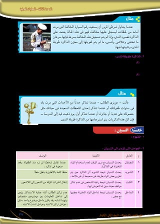 ‫املعرفية‬‫العمليات‬-‫الثالثة‬‫الوحدة‬
‫الثانوى‬ ‫الثانى‬‫الصف‬-‫واالجتماع‬‫النفس‬‫علم‬37
:‫املدى‬‫طويلة‬‫الذاكرة‬.3
،‫البعيد‬ ‫املا�ضى‬ ‫فى‬ ‫متت‬ ‫ومعلومات‬ ،‫وخربات‬ ،‫أحداث‬� ‫بتذكر‬ ‫ا�سمها‬ ‫ي�شري‬ ‫وكما‬ ،‫املدى‬ ‫طويلة‬ ‫الذاكرة‬ ‫تتعلق‬ ✍✍
.‫طويلة‬ ‫�سنوات‬ ‫إىل‬� ‫ت�صل‬ ‫قد‬
‫الذاكرة‬ ‫هذه‬ ‫إىل‬� ‫ت�صل‬ ‫التى‬ ‫واخلربات‬ ‫املعلومات‬ ‫أن‬‫ل‬ ‫والتعلم؛‬ ‫إدراك‬‫ال‬ ‫بعمليتى‬ ‫املدى‬ ‫طويلة‬ ‫الذاكرة‬ ‫ترتبط‬ ✍✍
‫فى‬ ‫أ�سا�سى‬� ‫بدور‬ ‫والتعلم‬ ‫إدراك‬‫ال‬ ‫عمليتى‬ ‫وتقوم‬ ،‫طويلة‬ ‫فرتة‬ ‫بعد‬ ‫بتذكرها‬ ‫ت�سمح‬ ‫معاجلة‬ ‫معاجلتها‬ ‫من‬ ‫البد‬
.‫املعاجلة‬ ‫هذه‬
‫مثال‬
‫مرت‬ ‫التى‬ ‫املخالفة‬ ‫ال�سيارة‬ ‫رقم‬ ‫ي�ستعيد‬ ‫أن‬� ‫املرور‬ ‫�رشطى‬ ‫يحاول‬ ‫عندما‬
‫على‬ ‫يعتمد‬ ‫احلالة‬ ‫هذه‬ ‫فى‬ ‫فهو‬ ،‫خمالفة‬ ‫عليها‬ ‫لي�سجل‬ ،‫حلظات‬ ‫من‬ ‫أمامه‬�
‫�رسعان‬ ‫إنها‬�‫ف‬ ‫ب�رسعة‬ ‫املخالفة‬ ‫هذه‬ ‫ت�سجيل‬ ‫يتم‬ ‫مل‬ ‫إذا‬�‫و‬ ،‫املدى‬ ‫ق�صرية‬ ‫الذاكرة‬
‫طويلة‬ ‫الذاكرة‬ ‫خمزن‬ ‫إىل‬� ‫حتويلها‬ ‫يتم‬ ‫مل‬ ‫ما‬ ،‫ن�سى‬ُ‫ت‬‫و‬ ‫وتتال�شى‬ ‫تختفى‬ ‫ما‬
.‫فيها‬ ‫وتثبيتها‬ ،‫املدى‬
‫مثال‬
‫بك‬ ‫مرت‬ ‫التى‬ ‫أحداث‬‫ال‬ ‫من‬ ً‫ا‬‫حدث‬ ‫تتذكر‬ ‫عندما‬ - ‫الطالب‬ ‫عزيزى‬ – ‫أنت‬�‫ف‬
‫مثل‬ ‫حياتك‬ ‫فى‬ ‫ال�سعيدة‬ ‫اللحظات‬ ‫إحدى‬� ‫تتذكر‬ ‫عندما‬ ‫أو‬� ،‫طفولتك‬ ‫�سنوات‬ ‫فى‬
... ‫املدر�سة‬ ‫إىل‬� ‫فيه‬ ‫ذهبت‬ ‫يوم‬ ‫أول‬� ‫تتذكر‬ ‫عندما‬ ‫أو‬� ،‫جائزة‬ ‫أو‬� ‫هدية‬ ‫على‬ ‫ح�صولك‬
.‫املدى‬ ‫طويلة‬ ‫الذاكرة‬ ‫من‬ ‫ا�سرتجاعها‬ ‫يتم‬ ‫الذكريات‬ ‫هذه‬ ‫كل‬ ‫إن‬�‫ف‬
:‫املفهوم‬-1
.‫خربات‬ ‫أو‬� ‫مثريات‬ ‫من‬ ‫قبل‬ ‫من‬ ‫له‬ ‫التعر�ض‬ ‫مت‬ ‫ما‬ ‫ا�ستدعاء‬ ‫أو‬� ‫تعرف‬ ‫على‬ ‫للقدرة‬ ‫دائم‬ ‫أو‬� ‫ؤقت‬�‫م‬ ‫فقدان‬ ‫الن�سيان‬
:‫الن�سيان‬‫إلى‬�‫ؤدى‬�‫ت‬‫التى‬‫العوامل‬-2
‫م‬‫العامل‬‫الكيفية‬‫الو�صف‬
1‫ؤل‬�‫الت�ضا‬‫املواد‬ ‫ا�ستخدام‬ ‫لعدم‬ ‫الوقت‬ ‫مرور‬ ‫مع‬ ‫الن�سيان‬ ‫يحدث‬
.‫الذاكرة‬ ‫فى‬ ‫املختزنة‬
‫وجتد‬ ‫الطفولة‬ ‫منذ‬ ‫تره‬ ‫مل‬ ‫ا‬ ً‫�شخ�ص‬ ‫تقابل‬ ‫عندما‬
. ‫تذكره‬ ‫فى‬ ‫�صعوبة‬
2‫الت�شويه‬‫يتم‬ ‫حني‬ ‫الذاكرة‬ ‫أثر‬� ‫الت�شويه‬ ‫نتيجة‬ ‫الن�سيان‬ ‫يحدث‬
. ‫مالئمة‬ ‫غري‬ ‫أو‬� ‫�صحيحة‬ ‫غري‬ ‫بطريقة‬ ‫املواد‬ ‫بع�ض‬ ‫تخزين‬
‫أ‬�‫خط‬ ‫بنطق‬ ‫باالجنليزية‬ ‫كلمة‬ ‫حفظ‬
3‫الكبت‬‫تذكر‬ ‫عدم‬ ‫فى‬ ‫ال�شخ�ص‬ ‫رغبة‬ ‫نتيجة‬ ‫الن�سيان‬ ‫يحدث‬
. ‫لها‬ ‫التعر�ض‬ ‫له‬ ‫�سبق‬ ‫معينة‬ ‫مواقف‬
.‫الال�شعور‬ ‫إىل‬� ‫ال�شعور‬ ‫من‬ ‫ؤملة‬�‫امل‬ ‫اخلربات‬ ‫إنتقال‬�
4‫التداخل‬‫بع�ضها‬ ‫املختزنة‬ ‫املواد‬ ‫تداخل‬ ‫نتيجة‬ ‫الن�سيان‬ ‫يحدث‬
. ‫بع�ض‬ ‫مع‬
‫ؤدى‬�‫ي‬ ‫اال�ستدكار‬ ‫عملية‬ ‫أثناء‬� ‫الطالب‬ ‫تركيز‬ ‫عدم‬
‫منف�صلني‬ ‫مو�ضوعني‬ ‫بني‬ ‫املعلومات‬ ‫تداخل‬ ‫إىل‬�
‫مثل‬ ، ‫واحد‬ ‫مو�ضوع‬ ‫داخل‬ ‫يكون‬ ‫وقد‬ ‫ت�شابه‬ ‫بينهما‬
. ‫االنتباه‬ ‫ت�شتت‬ ‫وعوامل‬ ‫االنتباه‬ ‫تركيز‬ ‫عوامل‬ :
: ‫النسيان‬ ‫ا‬ ً‫خامس‬
 