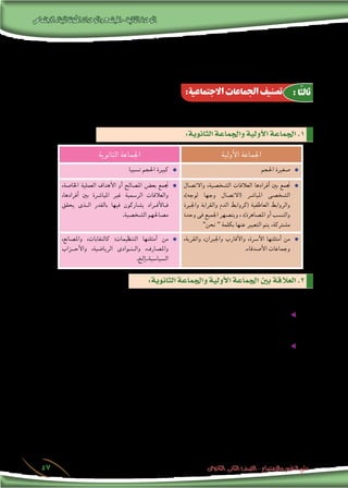 ‫االجتماعى‬‫للبناء‬‫املكونة‬‫والوحدات‬‫املجتمع‬-‫الثانية‬‫الوحدة‬
‫الثانوى‬ ‫الثانى‬ ‫الصف‬ - ‫واالجتماع‬ ‫النفس‬ ‫علم‬57
.‫أع�ضاء‬‫ل‬‫ا‬ ‫لدى‬ ‫بها‬ ‫واالرتباط‬ ،‫للجماعة‬ ‫باالنتماء‬ ‫ال�شعور‬ ‫توافر‬ .5
،‫ال�سيا�سى‬‫واحلزب‬،‫والنقابة‬،‫املهنية‬‫والرابطة‬،‫وامل�صنع‬،‫والقرية‬،‫واجلريان‬،‫والعائلة‬،‫أ�رسة‬‫ل‬‫ا‬‫ت�صبح‬‫املعنى‬‫وبهذا‬
.‫حقيقية‬ ‫اجتماعية‬ ‫جماعات‬ ،‫أمة‬‫ل‬‫وا‬
: ‫إىل‬� ‫االجتماعية‬ ‫اجلماعات‬ ‫ت�صنيف‬ ‫االجتماع‬ ‫علماء‬ ‫حاول‬ ‫وقد‬
:‫االجتماعية‬ ‫اجلماعات‬ ‫تصنيف‬ :‫ًا‬‫ث‬‫ثال‬
:‫الثانوية‬‫واجلماعة‬‫أولية‬‫ل‬‫ا‬‫اجلماعة‬.1
‫أولية‬‫ل‬‫ا‬ ‫اجلماعة‬‫الثانوية‬ ‫اجلماعة‬
‫احلجم‬ ‫�صغرية‬ ✹✹‫ن�سبيا‬ ‫احلجم‬ ‫كبرية‬ ✹✹
‫واالت�صال‬ ،‫ال�شخ�صية‬ ‫العالقات‬ ‫أفرادها‬� ‫بني‬ ‫جتمع‬ ✹✹
،)‫لوجه‬ ‫وجها‬ ‫(االت�صال‬ ‫املبا�رش‬ ‫ال�شخ�صى‬
‫واجلرية‬ ‫والقرابة‬ ‫الدم‬ ‫(كروابط‬ ‫العاطفية‬ ‫والروابط‬
‫وحدة‬ ‫فى‬ ‫اجلميع‬ ‫وين�صهر‬ ، ،)‫امل�صاهرة‬ ‫أو‬� ‫والن�سب‬
“‫نحن‬ “ ‫بكلمة‬ ‫عنها‬ ‫التعبري‬ ‫يتم‬ ،‫م�شرتكة‬
،‫اخلا�صة‬ ‫العملية‬ ‫أهداف‬‫ل‬‫ا‬ ‫أو‬� ‫امل�صالح‬ ‫بع�ض‬ ‫جتمع‬ ✹✹
،‫أفرادها‬� ‫بني‬ ‫املبا�رشة‬ ‫غري‬ ‫الر�سمية‬ ‫والعالقات‬
‫يحقق‬ ‫�ذى‬�‫ال‬ ‫بالقدر‬ ‫فيها‬ ‫ي�شاركون‬ ‫�راد‬�‫أف‬‫ل‬‫�ا‬�‫ف‬
.‫ال�شخ�صية‬ ‫م�صاحلهم‬
،‫والقرية‬ ،‫واجلريان‬ ‫أقارب‬‫ل‬‫وا‬ ،‫أ�رسة‬‫ل‬‫ا‬ ‫أمثلتها‬� ‫من‬ ✹✹
.‫أ�صدقاء‬‫ل‬‫ا‬ ‫وجماعات‬
،‫وامل�صانع‬ ،‫كالنقابات‬ :‫التنظيمات‬ ‫أمثلتها‬� ‫من‬ ✹✹
‫��زاب‬�‫أح‬‫ل‬‫وا‬ ،‫الريا�ضية‬ ‫�وادى‬�‫�ن‬�‫وال‬ ،‫وامل�صارف‬
.‫إلخ‬�..‫ال�سيا�سية‬
:‫الثانوية‬‫واجلماعة‬‫أولية‬‫ل‬‫ا‬‫اجلماعة‬‫بني‬‫العالقة‬.2
:‫يلى‬ ‫فيما‬ ‫ذلك‬ ‫ونو�ضح‬ ،‫بها‬ ‫أثر‬�‫وتت‬ ،‫أخرى‬‫ل‬‫ا‬ ‫فى‬ ‫ؤثر‬�‫ت‬ ‫منهما‬ ‫جماعة‬ ‫كل‬ ‫أن‬� ‫مبعنى‬ ،‫تبادلية‬ ‫بينهما‬ ‫العالقة‬
‫فى‬ ‫بدوره‬ ‫أثر‬�‫يت‬ ،‫أ�رسة‬‫ل‬‫ا‬ ‫فى‬ ‫مثال‬ ‫أب‬‫ل‬‫ا‬ ‫فدور‬ ‫أولية؛‬‫ل‬‫ا‬ ‫اجلماعة‬ ‫ووظيفة‬ ‫�شكل‬ ‫فى‬ ‫الثانوية‬ ‫اجلماعة‬ ‫ؤثر‬�‫ت‬ ee
.‫أ�رسته‬� ‫مع‬ ‫يق�ضيه‬ ‫الذى‬ ‫الوقت‬ ‫حيث‬ ‫ومن‬ ،‫الدخل‬ ‫حيث‬ ‫من‬ ،‫العمل‬
،‫العمل‬ ‫فى‬ ‫دوره‬ ‫على‬ ‫ؤثر‬�‫ي‬ ،‫أ�رسة‬‫ل‬‫ا‬ ‫فى‬ ‫مثال‬ ‫أب‬‫ل‬‫ا‬ ‫فدور‬ ‫الثانوية؛‬ ‫اجلماعة‬ ‫فى‬ ‫أولية‬‫ل‬‫ا‬ ‫اجلماعة‬ ‫ؤثر‬�‫ت‬ ee
.‫مثال‬ ‫العمل‬ ‫فى‬ ‫أفرادها‬� ‫دور‬ ‫على‬ ‫�سلبا‬ ‫ؤثر‬�‫ي‬ ،‫أ�رسة‬‫ل‬‫ا‬ ‫فى‬ ‫ما‬ ‫م�شكلة‬ ‫فوجود‬
 