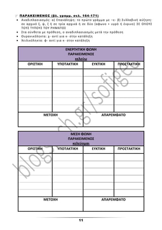 11
 ΠΑΡΑΚΕΙΜΕΝΟΣ (βλ. γραμμ. σελ. 164-171)
 Αναδιπλασιασμός: α) Επανάληψη: το πρώτο γράμμα με –ε- β) Συλλαβική αύξηση:
σε αρχικό ξ, ψ, ζ ή σε τρία αρχικά ή σε δύο (αφωνο + υγρό ή ένρινο) ΣΕ ΟΛΟΥΣ
ΤΟΥΣ ΤΥΠΟΥΣ ΤΟΥ ΡΗΜΑΤΟΣ
 Στα σύνθετα με πρόθεση, ο αναδιπλασιασμός μετά την πρόθεση
 Ουρανικόληκτα: χ- αντί για κ- στην κατάληξη
 Χειλικόληκτα: φ- αντί για κ- στην κατάληξη
ΕΝΕΡΓΗΤΙΚΗ ΦΩΝΗ
ΠΑΡΑΚΕΙΜΕΝΟΣ
κελεύω
ΟΡΙΣΤΙΚΗ ΥΠΟΤΑΚΤΙΚΗ ΕΥΚΤΙΚΗ ΠΡΟΣΤΑΚΤΙΚΗ
ΜΕΤΟΧΗ ΑΠΑΡΕΜΦΑΤΟ
ΜΕΣΗ ΦΩΝΗ
ΠΑΡΑΚΕΙΜΕΝΟΣ
κελεύομαι
ΟΡΙΣΤΙΚΗ ΥΠΟΤΑΚΤΙΚΗ ΕΥΚΤΙΚΗ ΠΡΟΣΤΑΚΤΙΚΗ
ΜΕΤΟΧΗ ΑΠΑΡΕΜΦΑΤΟ
 