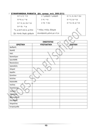 13
 ΣΥΝΗΡΗΜΕΝΑ ΡΗΜΑΤΑ (βλ. γραμμ. σελ. 200-211)
α + ε, η = α
α +ει, ῃ = ᾳ
α + ο, ω, ου = ω
α + οι, + ῳ
*η, ῃ αντί για α, ᾳ στα:
ζῶ, πεινῶ, διψῶ, χρῶμαι
ε + μακρό = μακρό
ε +ε = ει
ε +ο = ου
* πλέω, πνέω, δέομαι
συναίρεση μόνο με ε ή ει
ο + ε, ο, ου = ου
ο + η, ω = ω
ο + ει, οι, ῃ = οι
ΕΝΕΣΤΩΤΑΣ
ΟΡΙΣΤΙΚΗ ΥΠΟΤΑΚΤΙΚΗ ΕΥΚΤΙΚΗ
ἀριθμεῖς
ἀγαπᾷ
πλεῑ
ἀγνοοῦμεν
ἐρωτᾶσθε
θανατοῦσιν
προκαλεῑς
πληροῖ
ὁρμᾶτε
ζητοῦσιν
αἱτεῖται
δηλοῦσθε
πνεῖται
διασπῶνται
νικῶμεν
πλανῶμαι
φιλοτιμεῖται
ἐλευθεροῖ
κληροῦται
λυτρούμεθα
 