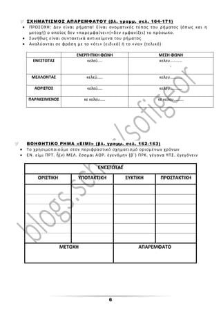 6
 ΣΧΗΜΑΤΙΣΜΟΣ ΑΠΑΡΕΜΦΑΤΟΥ (βλ. γραμμ. σελ. 164-171)
 ΠΡΟΣΟΧΗ: Δεν είναι ρήματα! Είναι ονοματικός τύπος του ρήματος (όπως και η
μετοχή) ο οποίος δεν «παρεμφαίνει»(=δεν εμφανίζει) το πρόσωπο.
 Συνήθως είναι συντακτικά αντικείμενα του ρήματος
 Αναλύονται σε φράση με το «ότι» (ειδικό) ή το «να» (τελικό)
ΕΝΕΡΓΗΤΙΚΗ ΦΩΝΗ ΜΕΣΗ ΦΩΝΗ
ΕΝΕΣΤΩΤΑΣ κελεύ.... κελευ...........
-
ΜΕΛΛΟΝΤΑΣ κελεύ..... κελευ...........
ΑΟΡΙΣΤΟΣ κελεύ.... κελευ...........
ΠΑΡΑΚΕΙΜΕΝΟΣ κε κελευ..... κε κελευ.........
 ΒΟΗΘΗΤΙΚΟ ΡΗΜΑ «ΕΙΜΙ» (βλ. γραμμ. σελ. 162-163)
 Το χρησιμοποιούμε στον περιφραστικό σχηματισμό ορισμένων χρόνων
 ΕΝ. εἰμι ΠΡΤ. ἦ(ν) ΜΕΛ. ἔσομαι ΑΟΡ. ἐγενόμην (β΄) ΠΡΚ. γέγονα ΥΠΣ. ἐγεγόνειν
ΕΝΕΣΤΩΤΑΣ
ΟΡΙΣΤΙΚΗ ΥΠΟΤΑΚΤΙΚΗ ΕΥΚΤΙΚΗ ΠΡΟΣΤΑΚΤΙΚΗ
ΜΕΤΟΧΗ ΑΠΑΡΕΜΦΑΤΟ
 