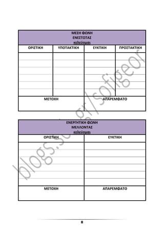 8
ΜΕΣΗ ΦΩΝΗ
ΕΝΕΣΤΩΤΑΣ
κελεύομαι
ΟΡΙΣΤΙΚΗ ΥΠΟΤΑΚΤΙΚΗ ΕΥΚΤΙΚΗ ΠΡΟΣΤΑΚΤΙΚΗ
ΜΕΤΟΧΗ ΑΠΑΡΕΜΦΑΤΟ
ΕΝΕΡΓΗΤΙΚΗ ΦΩΝΗ
ΜΕΛΛΟΝΤΑΣ
κελεύομαι
ΟΡΙΣΤΙΚΗ ΕΥΚΤΙΚΗ
ΜΕΤΟΧΗ ΑΠΑΡΕΜΦΑΤΟ
 