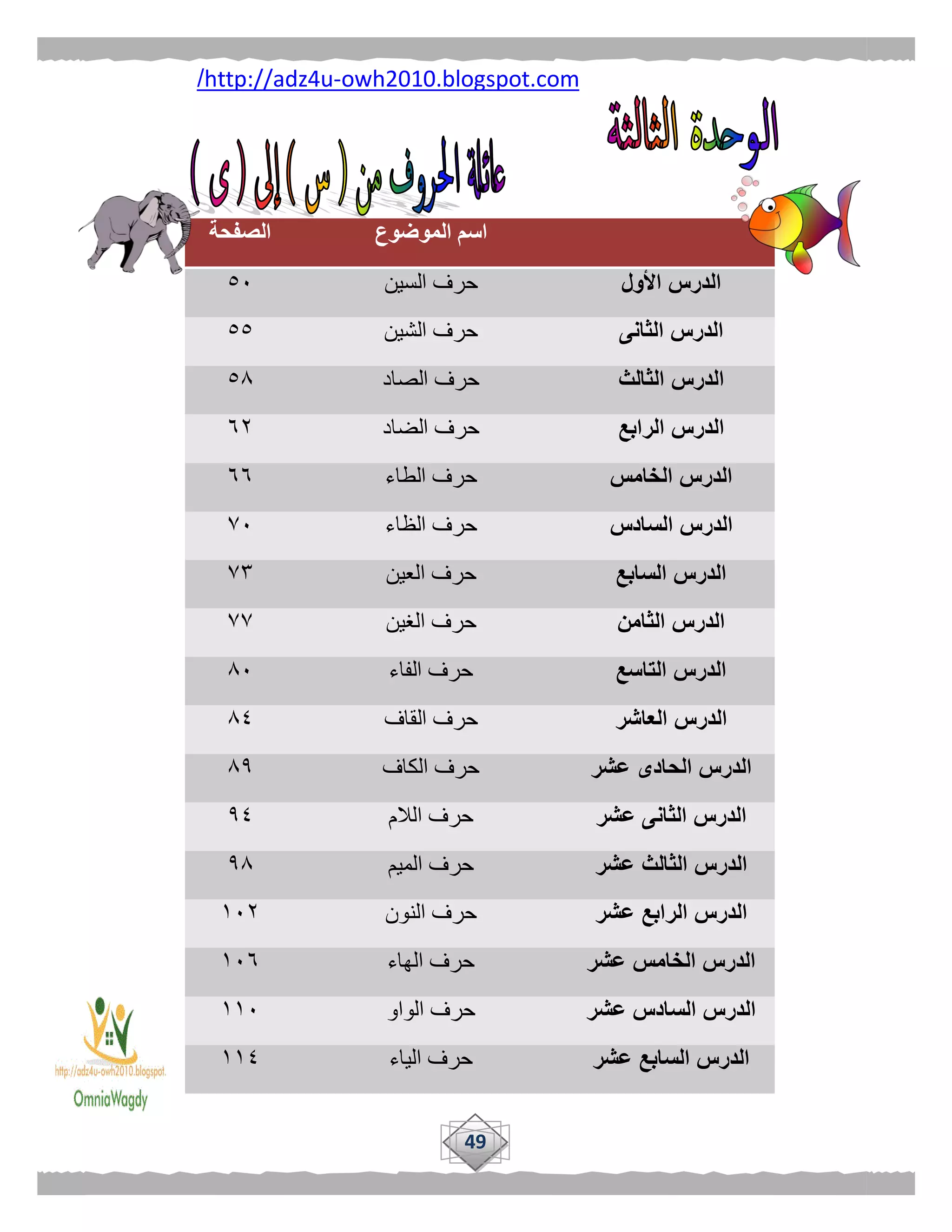 49
owh2010.blogspot.com-http://adz4u/
‫الموضوع‬ ‫اسم‬‫الصفحة‬
‫األول‬ ‫الدرس‬‫السين‬ ‫حرف‬٥١
‫الثانى‬ ‫الدرس‬‫الشين‬ ‫حرف‬٥٥
‫الثالث‬ ‫الدرس‬‫الصاد‬ ‫حرف‬٥٨
‫ال‬‫الرابع‬ ‫درس‬‫الضاد‬ ‫حرف‬٦۲
‫الخامس‬ ‫الدرس‬‫الطاء‬ ‫حرف‬٦٦
‫السادس‬ ‫الدرس‬‫الظاء‬ ‫حرف‬٧١
‫السابع‬ ‫الدرس‬‫العين‬ ‫حرف‬٧٣
‫الثامن‬ ‫الدرس‬‫الغين‬ ‫حرف‬٧٧
‫التاسع‬ ‫الدرس‬‫الفاء‬ ‫حرف‬٨١
‫العاشر‬ ‫الدرس‬‫القاف‬ ‫حرف‬٨٤
‫عشر‬ ‫الحادى‬ ‫الدرس‬‫الكاف‬ ‫حرف‬٨٩
‫عشر‬ ‫الثانى‬ ‫الدرس‬‫الالم‬ ‫حرف‬٩٤
‫عشر‬ ‫الثالث‬ ‫الدرس‬‫الميم‬ ‫حرف‬٩٨
‫عشر‬ ‫الرابع‬ ‫الدرس‬‫النون‬ ‫حرف‬٠١۲
‫عشر‬ ‫الخامس‬ ‫الدرس‬‫الهاء‬ ‫حرف‬٠١٦
‫عشر‬ ‫السادس‬ ‫الدرس‬‫الواو‬ ‫حرف‬٠٠١
‫عشر‬ ‫السابع‬ ‫الدرس‬‫الياء‬ ‫حرف‬٠٠٤
 