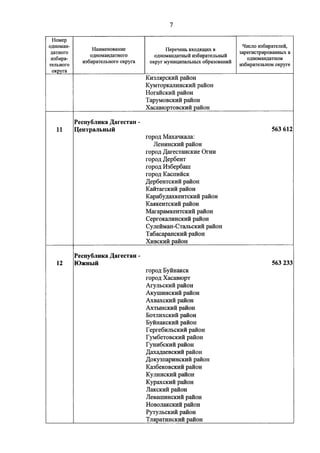 Джерримендеринг: схема одномандатных округов на выборах в ГД-2016