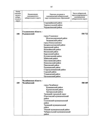 Джерримендеринг: схема одномандатных округов на выборах в ГД-2016