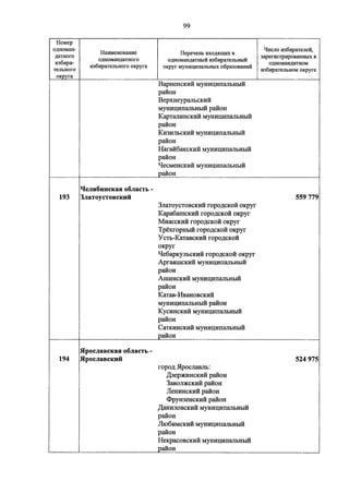 Джерримендеринг: схема одномандатных округов на выборах в ГД-2016