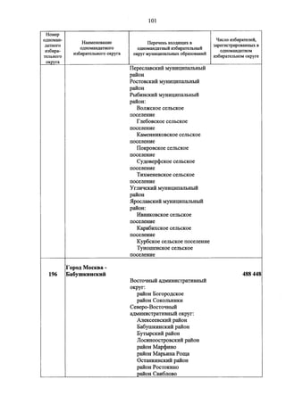 Джерримендеринг: схема одномандатных округов на выборах в ГД-2016