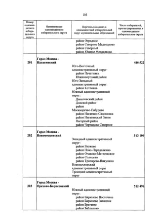 Джерримендеринг: схема одномандатных округов на выборах в ГД-2016