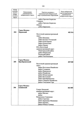 Джерримендеринг: схема одномандатных округов на выборах в ГД-2016