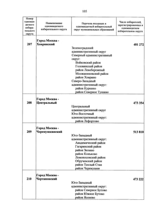 Джерримендеринг: схема одномандатных округов на выборах в ГД-2016