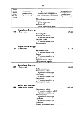 Джерримендеринг: схема одномандатных округов на выборах в ГД-2016