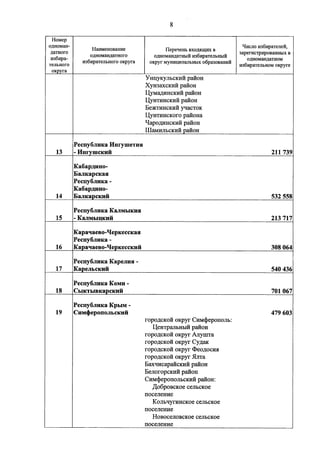 Джерримендеринг: схема одномандатных округов на выборах в ГД-2016