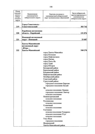 Джерримендеринг: схема одномандатных округов на выборах в ГД-2016