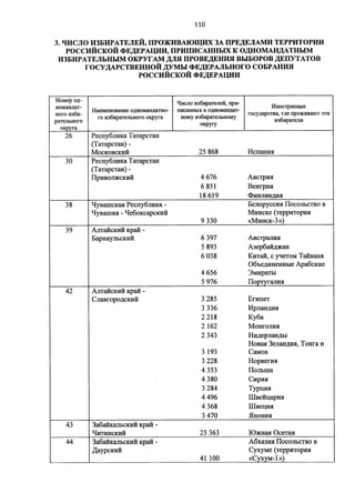 Джерримендеринг: схема одномандатных округов на выборах в ГД-2016