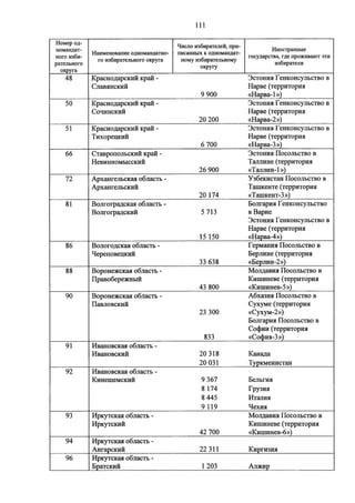 Джерримендеринг: схема одномандатных округов на выборах в ГД-2016