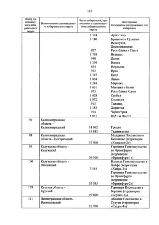 Джерримендеринг: схема одномандатных округов на выборах в ГД-2016