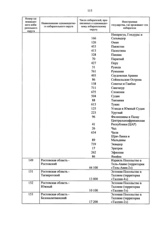 Джерримендеринг: схема одномандатных округов на выборах в ГД-2016