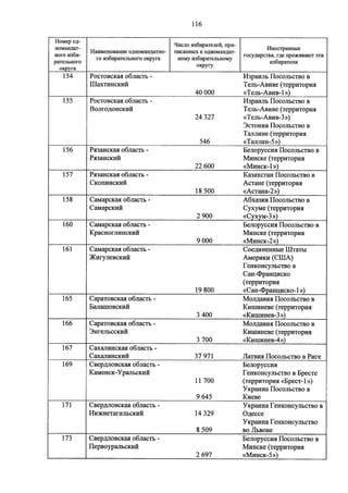 Джерримендеринг: схема одномандатных округов на выборах в ГД-2016