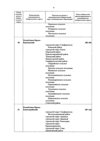Джерримендеринг: схема одномандатных округов на выборах в ГД-2016