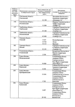 Джерримендеринг: схема одномандатных округов на выборах в ГД-2016