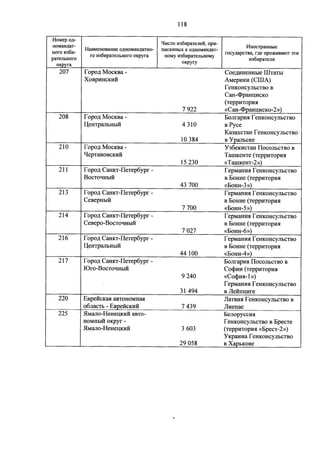Джерримендеринг: схема одномандатных округов на выборах в ГД-2016
