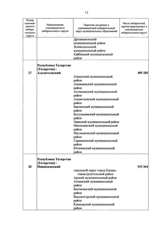 Джерримендеринг: схема одномандатных округов на выборах в ГД-2016